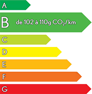 polluscore Lexus LBX
